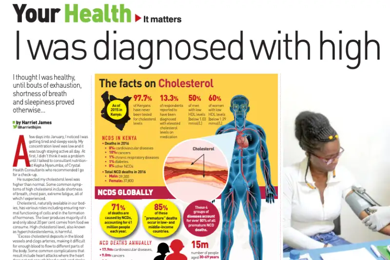 Cholesterol-Feature-BD-Newspaper